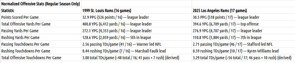 Compare 2025 to GSOT